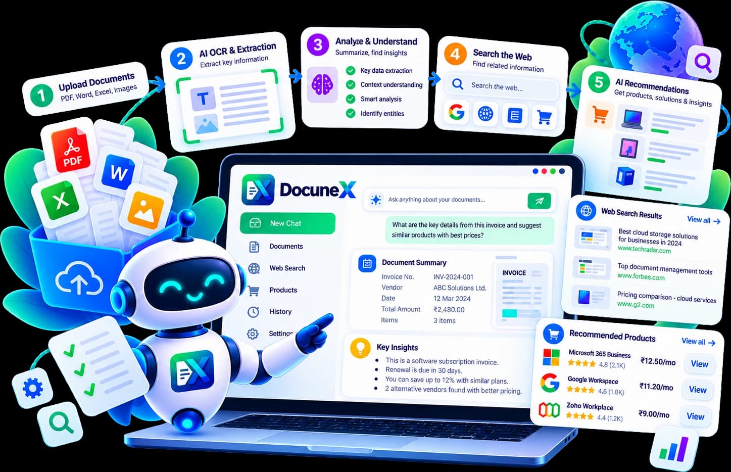 DocuneX workflow: upload documents, AI OCR and extraction, analysis, web search and product recommendations, shown on a laptop with the DocuneX assistant